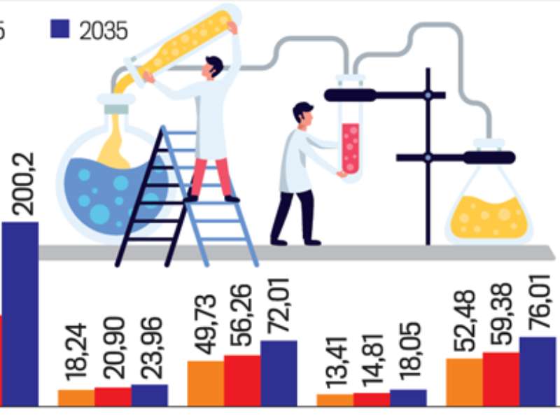 CHIẾN LƯỢC PHÁT TRIỂN KHOA CÔNG NGHỆ HÓA GIAI ĐOẠN 2020-2025, TẦM NHÌN 2030